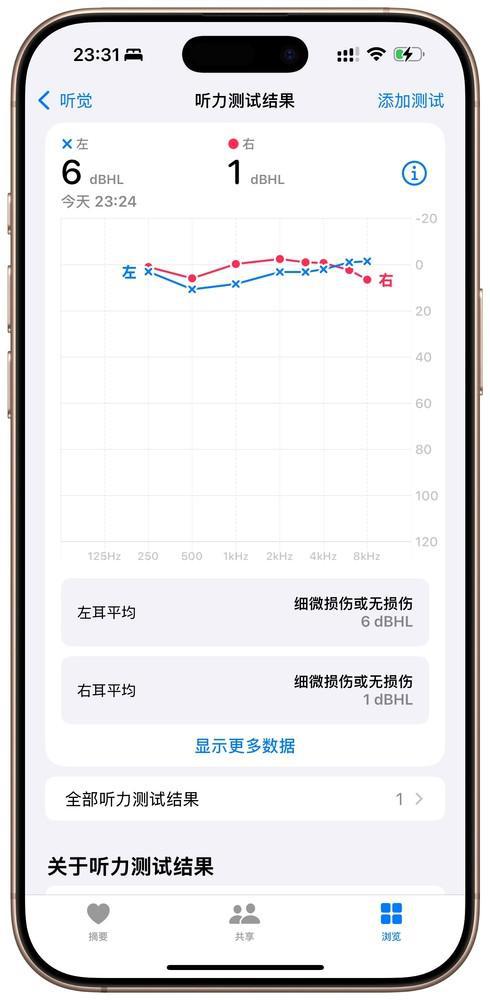 上 AirPods Pro也想帮帮你凯时尊龙最新网站在“听力健康”这件事(图5)