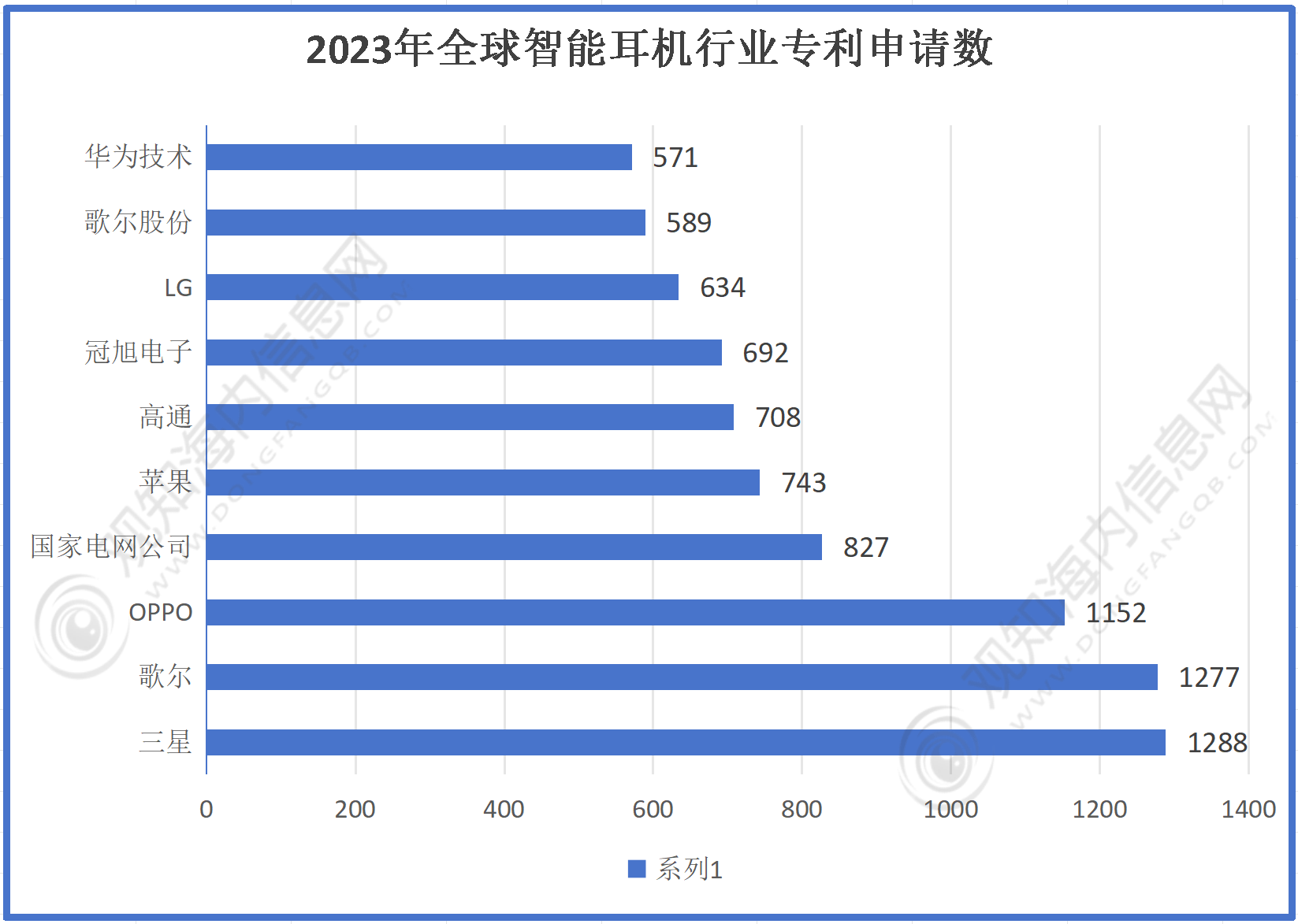 业市场规模有望突破56亿同比增长10%「图」人生就是搏最新市场调研！预计2024年耳机行(图2)