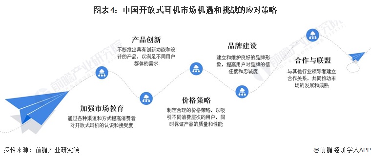 优劣势与需求趋势分析 “第二耳机”需求的兴起是增长点尊龙凯时ag旗舰厅网站2024年中国开放式耳机行业(图1)