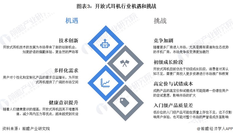 优劣势与需求趋势分析 “第二耳机”需求的兴起是增长点尊龙凯时ag旗舰厅网站2024年中国开放式耳机行业(图2)