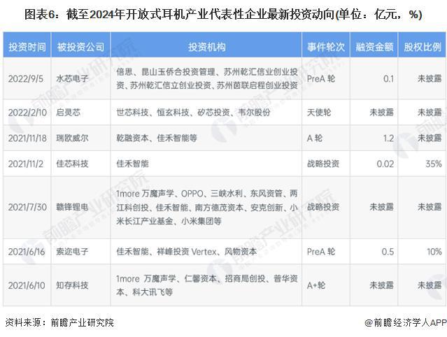 29年中国开放式耳机市场机遇和挑战应对策略尊龙人生就是博「前瞻解读」2024-2