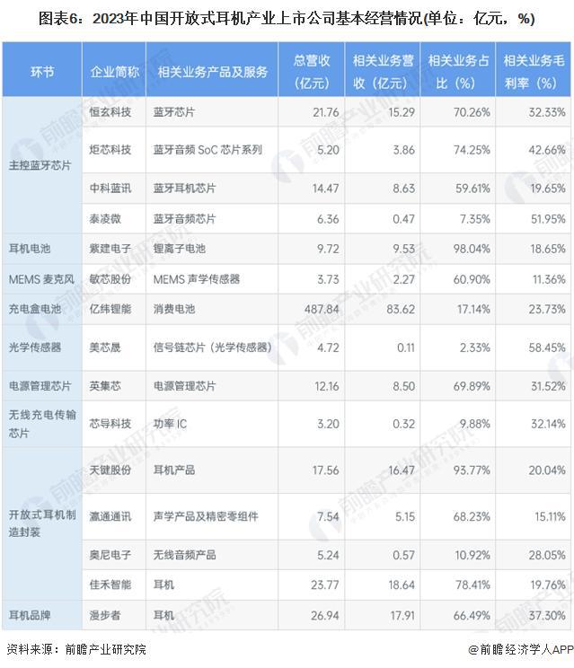 9年中国开放式耳机行业竞争及市场集中度尊龙凯时网「前瞻解读」2024-202(图5)