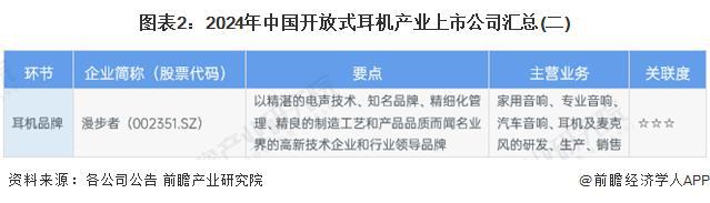 9年中国开放式耳机行业竞争及市场集中度尊龙凯时网「前瞻解读」2024-202(图3)