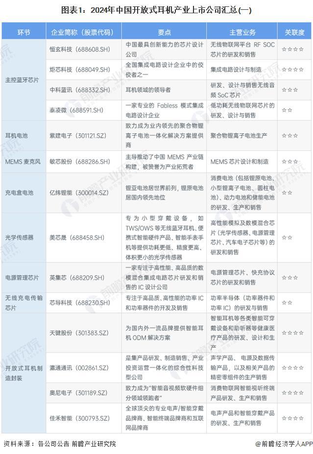 9年中国开放式耳机行业竞争及市场集中度尊龙凯时网「前瞻解读」2024-202(图1)